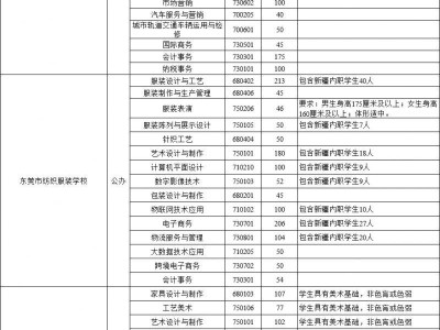 2025东莞中等职业学校(含技工类学校)招生计划表