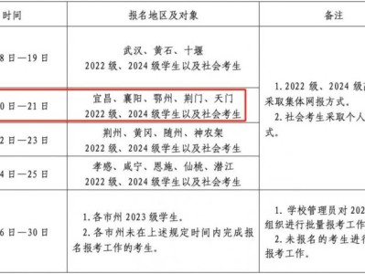 2025襄阳高中学业水平合格考报名时间