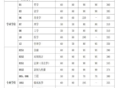 2022-2024年中国科学技术大学考研复试分数线一览