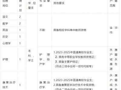 浙江省永康卫生学校2025公开招聘教师公告