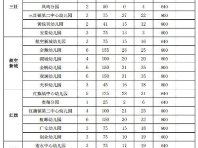2025年秋季金湾区公办幼儿园招生细则