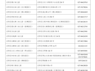 2025武汉汉阳区幼儿园招生入园指南（附幼儿园名单电话）