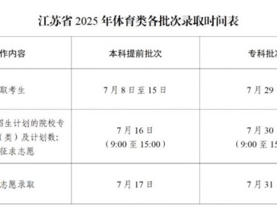 2025江苏高考体育类各批次录取时间安排（专科+本科提前批次）