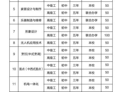 兰考技师学院2025年招生简章