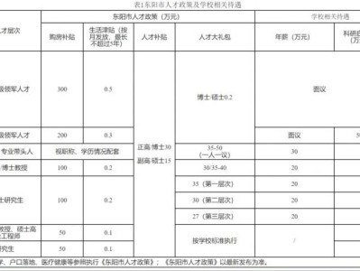 2025浙江广厦建设职业技术大学公开招聘