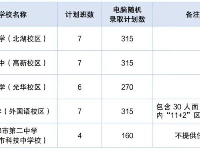 2025年成都大摇号学校招生人数+摇号方法+报名条件