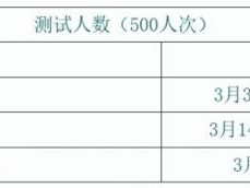 贵州经贸职业技术学院3月普通话怎么报名?(附入口)