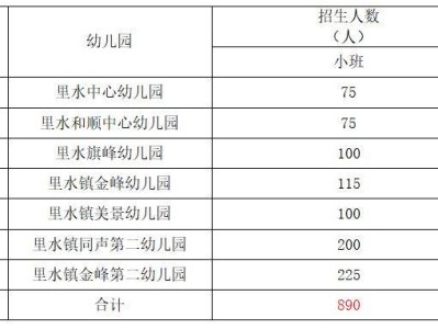 2025南海区里水镇公办幼儿园报名指南（附报名入口）
