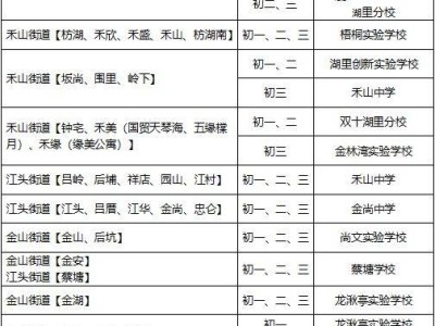 2025年湖里区秋季中学转学安排