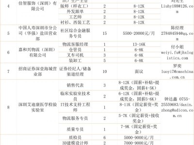 2052年盐田区春风行动招聘会时间+地点+岗位