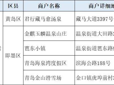2025年青岛温泉滑雪消费券活动攻略(时间+领取须知)