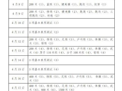 2025山东省普通高校体育类招生考试时间安排