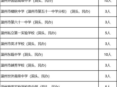 2025温州洞头片区高中招生工作实施办法