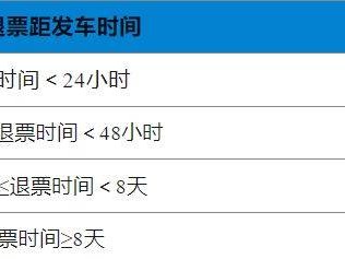 2025端午节火车票开售时间+购票技巧+退改手续费