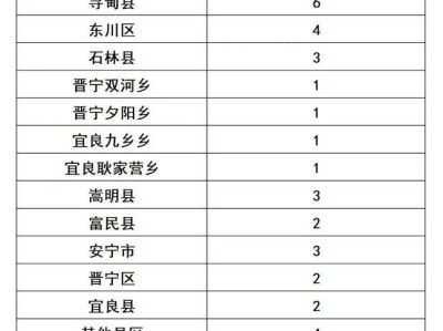 昆明西南联大研究院附属学校2025年民族班招生简章