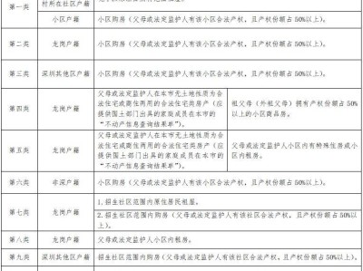 2025年龙岗区幼儿园学位申请指南