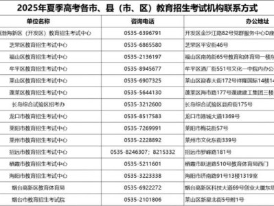 山东高考准考证打印时间2025最新安排
