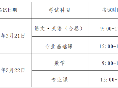 2026年河南省普通高等学校对口招生相关事宜问答