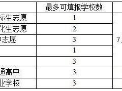2025益阳中考志愿填报（填报时间+填报入口）