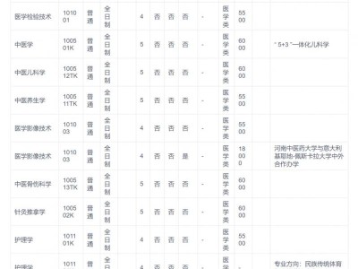2025年河南中医药大学招生章程