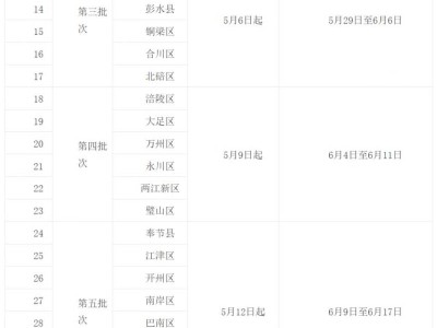 2025重庆中小学招生政策最新