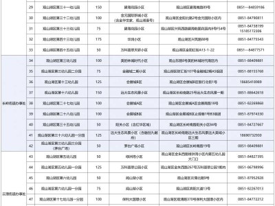 2025年观山湖区公办幼儿园名单及招生计划一览表