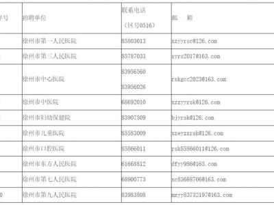 2025徐州市卫生健康委直属事业单位公开招聘高层次卫生人才公告