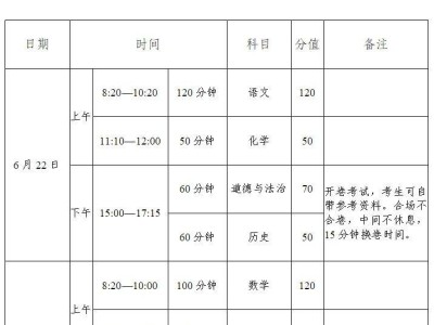 2025年郑州巩义市普通高中招生工作方案