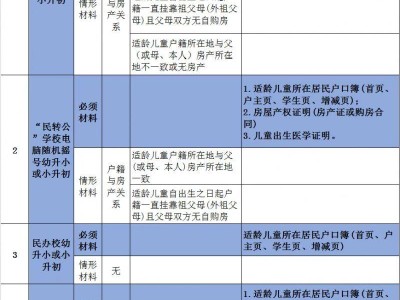 重庆市渝北区子女信息维护常见问题解答