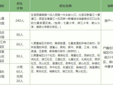 2025年绍兴新昌幼教集团招生公告
