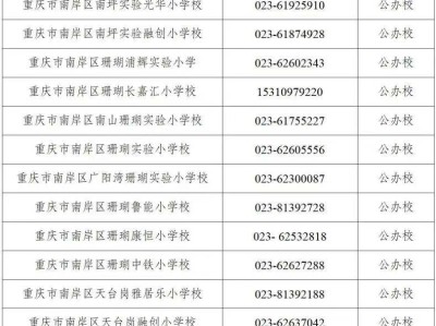 2025年重庆南岸义务教育阶段各学校招生咨询电话