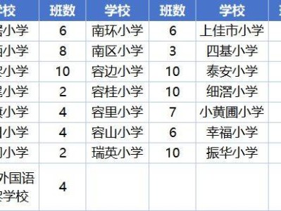 顺德区公办小学一年级招生计划