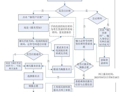 2025江苏成人高考报名指南（时间+入口+材料+流程）