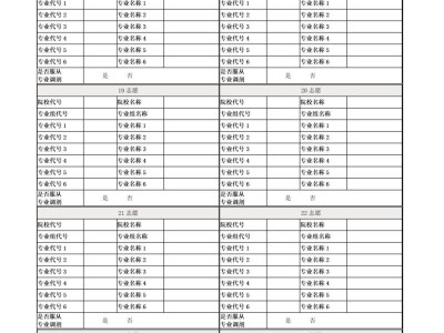 2025年福建高考志愿填报样表下载入口