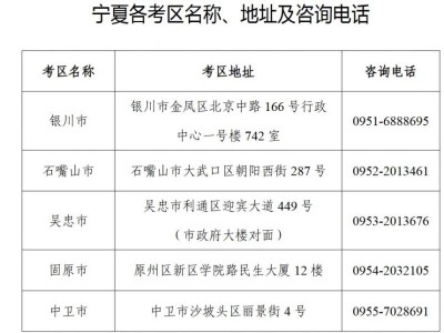 2025年下半年宁夏中小学教师资格考试面试各考区在哪里