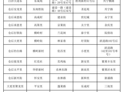 蓬江区公办小学一年级招生地段安排