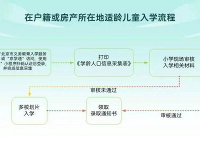 2025北京东城区小学入学流程