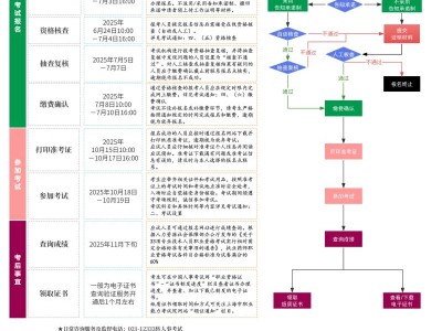 上海市2025年度全国执业药师职业资格考试报名公告