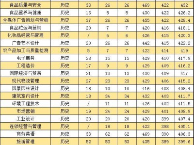 漳州职业技术学院2025年普通高考招生计划