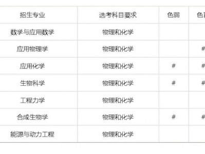 天津大学2025年强基计划招生简章