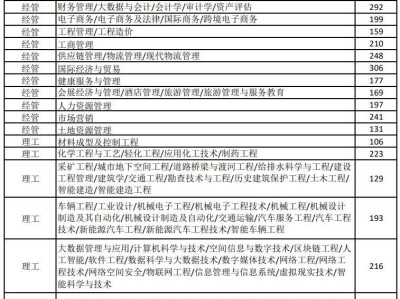 2025年河北省普通专升本考试普通考生录取控制分数线