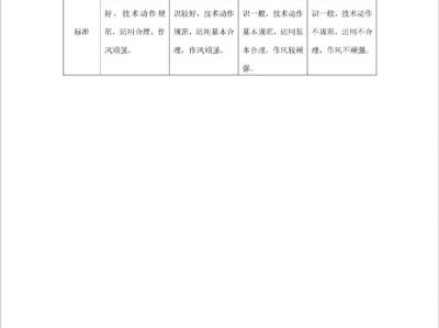 2025年天津市第九十五中学体育特长生招生简章