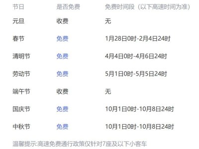 2025假期高速免费时间一览