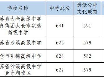 2025太仓市各类高级中等学校录取分数线（一）