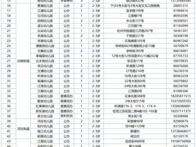 杭州钱塘区2025年秋季托班招生公告（最新发布）
