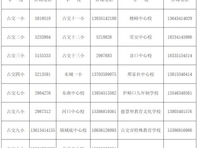 太原古交市小学入学工作方案（每年更新）