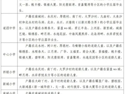 2025东莞道滘公办中小学学区划分指引
