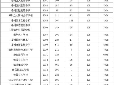 漳州中考500分能上普高吗？