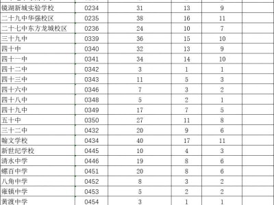 芜湖切块指标2025