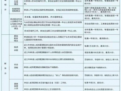 2025常州新北区奔牛镇积分入学标准是多少?